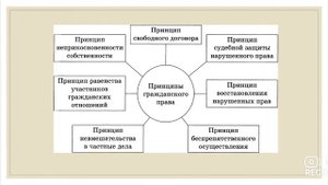 Лекция для 5-7 классов «Гражданское право»