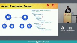 Supercharge Kubeflow Performance on GPU Clusters - Meenakshi Kaushik & Neelima Mukiri, Cisco