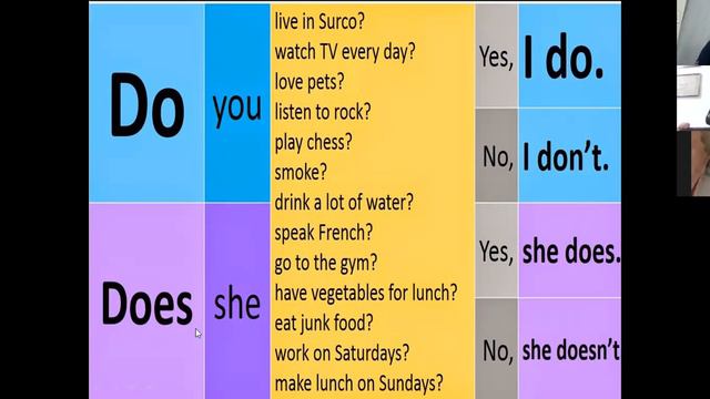 Ingles Corporativo-Present Simple- yes no questions-8pm смотреть онлайн