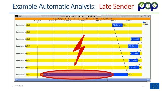 The Scalasca Scalable Parallel Performance Analysis Toolset – for POP assessments and beyond смотреть онлайн
