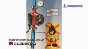 Насос grundfos UPS 32-80 180