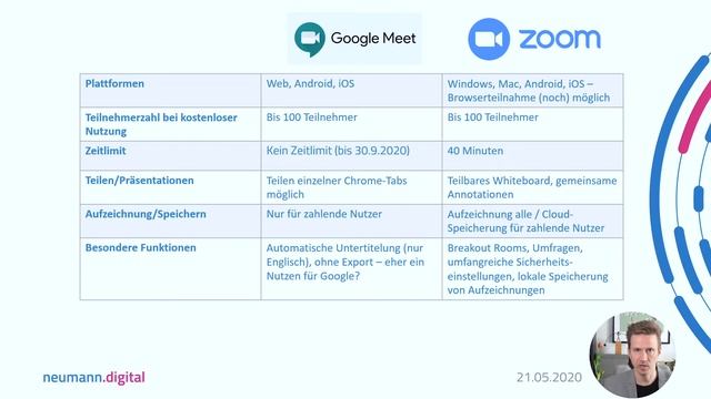 Google Meet Videokonferenz - Besser als Zoom? смотреть онлайн