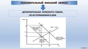 Лекция_Микро- и макроэкономика_Теория внешних эффектов ч1_07.05.2020_1 курс