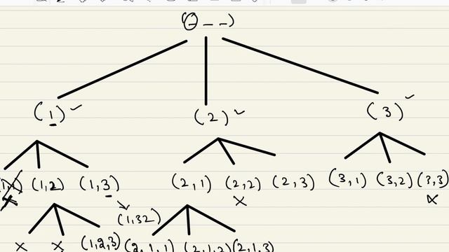 LeetCode 46 Permutations Java смотреть онлайн
