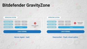 Bitdefender GravityZone Security for Containers