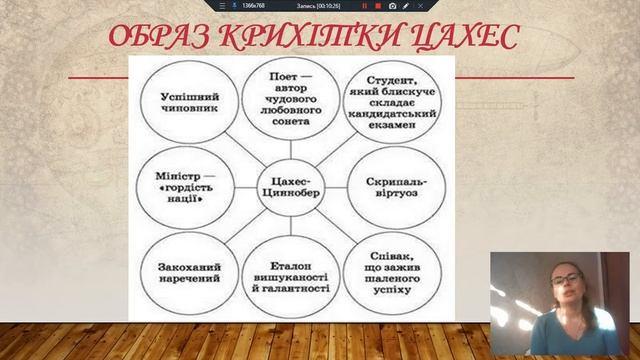 Дистанційний урок зарубіжної літератури 10 Клас Гофман Крихітка Цахес смотреть онлайн