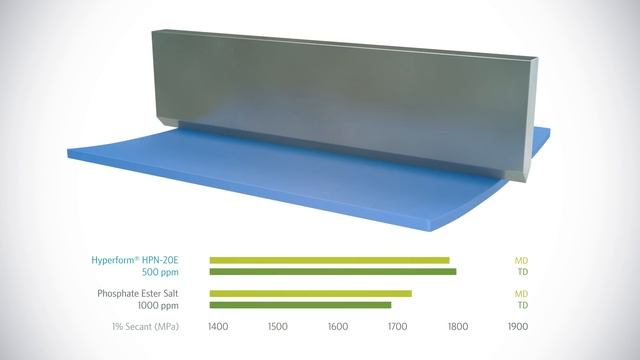Milliken's Hyperform® for Nucleation смотреть онлайн