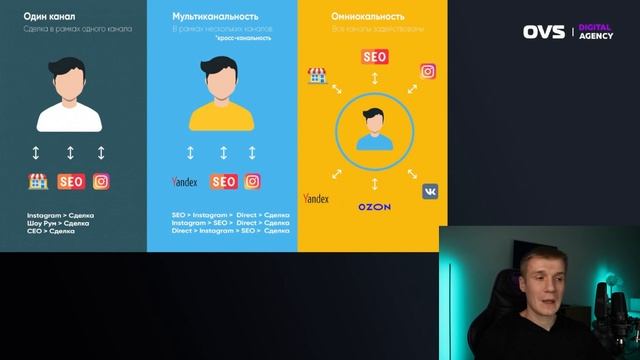 Какую рекламу выбрать на старте? Бизнес с нуля. В какой последовательности запускаться? смотреть онлайн