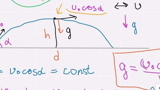 Задача Ф-013b (Движение по окружности, 9-11 классы) смотреть онлайн