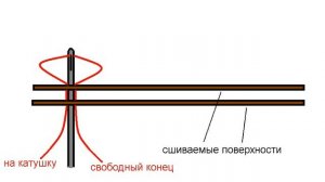 Как самому зашить обувь в самых труднодоступных местах
