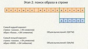 #2. Алгоритм Бойера-Мура-Хорспула | Алгоритмы на Python
