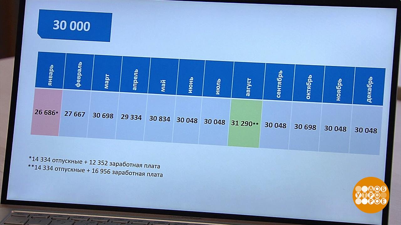 Отпуск в мае: а что с отпускными? Доброе утро. Фрагмент выпуска от 18.04.2023
