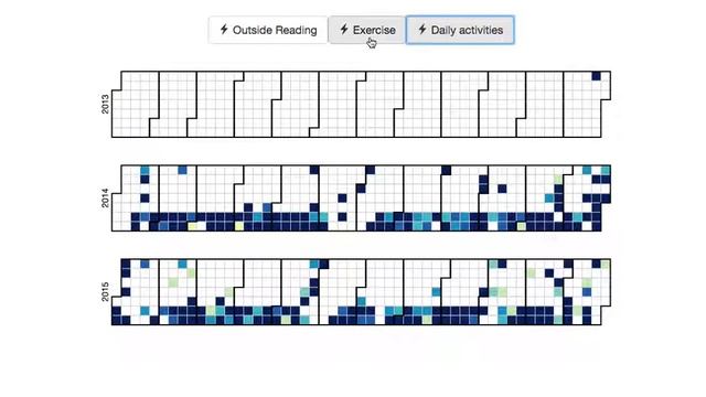 Calendar Heatmap смотреть онлайн