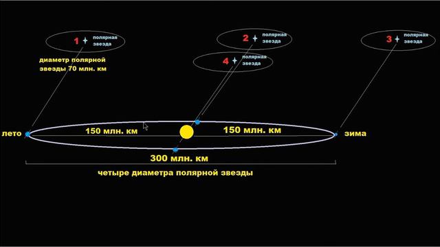 ГЕОМЕТРИЮ НЕ ОБМАНУТЬ, КАК НА САМОМ ДЕЛЕ ВЫГЛЯДИТ КОСМОС?! смотреть онлайн