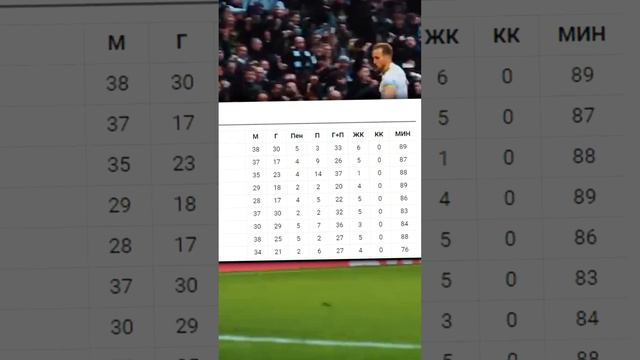 КЕЙН ПЕРЕЙДЕТ В РЕАЛ МАДРИД? 💥 ТРАНСФЕРЫ РЕАЛ МАДРИД 2023