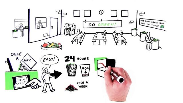 The composting with EcoRich Elite II on-site composter. смотреть онлайн