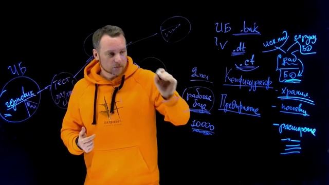 #КурсРепетиторПрограммиста1С - 3. Групповая разработка смотреть онлайн