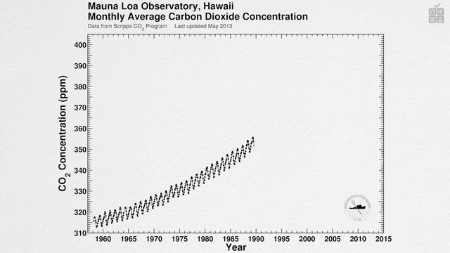 13 заблуждений о глобальном потеплении [Veritasium] смотреть онлайн