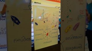 Основы яхтинга для начинающих за 4 минуты. Краткий видео курс. Можно оформлять как учебное пособие.