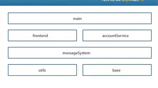 Лекция 42: Схема зависимостей смотреть онлайн