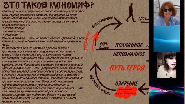 Доклад «Отражение мономифа в поэзии Ивана В. Лалича» (Ника Железникова)