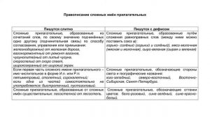 Правописание сложных слов