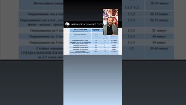 Бирюков Максим. Прямой эфир по красителю Delight Trionfo. Часть 1.