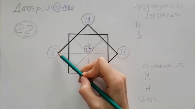 ПОЛНЫЙ РАСЧЁТ МАТРИЦЫ СУДЬБЫ