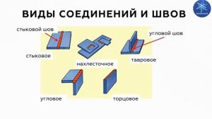 Детали машин. Лекция 5.2.  Сварные соединения