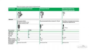 iC60N 1P 40А   - 1-полюсный автоматический выключатель Schneider Electric (A9F79140)