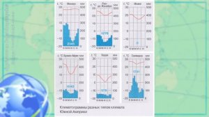 География 7 кл Кopинская §35 Климат. Внутренние воды Южной Америки