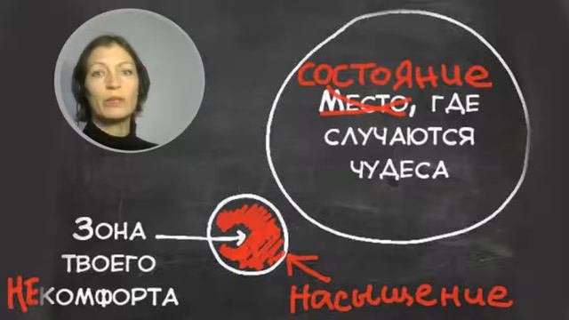 О зоне комфорта