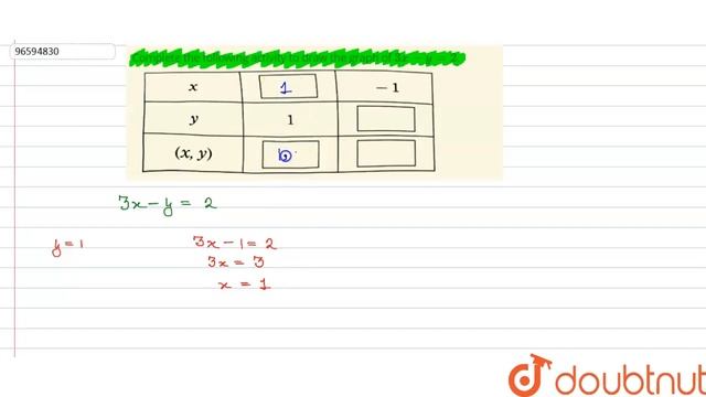 Complete the following activity to draw the graph of `3x-y=2`. смотреть онлайн