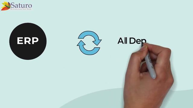 ERP for Healthcare Industry | ERP Software for Healthcare смотреть онлайн