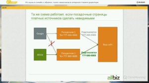 Вебинар Дмитрия Лисицкого: "Из сауны в онлайн и обратно"