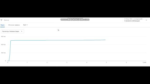 Как Подключить Монетизацию на Ютубе за 30 дней - Личный Опыт на YouTube