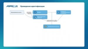 Основные аспекты исполнения риелторами требований законодательства о ПОД/ФТ