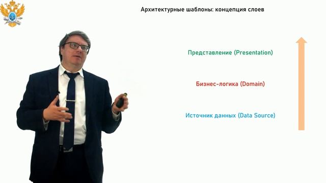 Проектирование архитектуры ПО