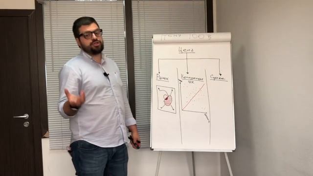 Ценообразование 9неделя ЯкудинаР С смотреть онлайн