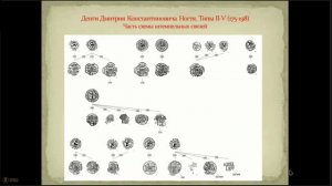 К изучению монет великого княжества Нижегородско-Суздальского (конец XIV – начало XV в.).