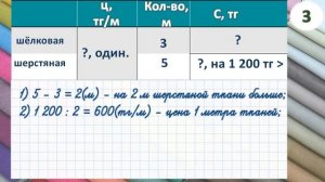 Математика. Задачи на нахождение неизвестного по двум разностям. 4 класс. Урок 68