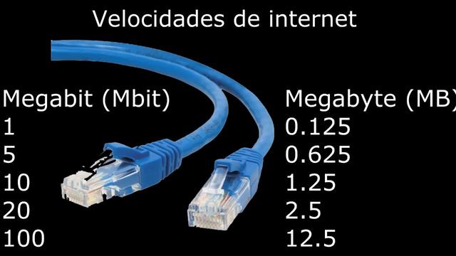 Diferencias entre Megabits y Megabytes | Rincón tecnológico | en Español смотреть онлайн