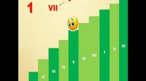 Упражнение 5_ освоение VII ступени в мажорной тональности.