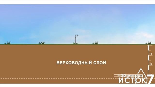 Почему нужно бурить именно артезианскую скважину смотреть онлайн