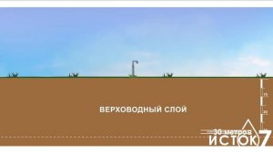 Почему нужно бурить именно артезианскую скважину