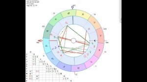 Алексей Шерстобитов. Лёша-солдат. Разбор астролога.