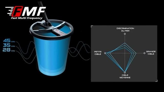 Новое видео от XP Metal Detectors France!!!