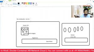 Discussion about Docker Container Technology in Hindi | Docker Container| KR Network Cloud