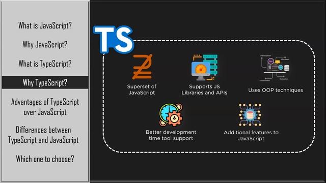 JavaScript vs TypeScript | JavaScript And TypeScript Difference | Full Stack Course | Simplilearn