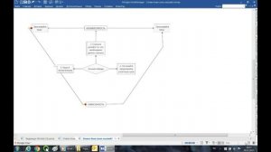 MindJet MindManager: 10 шагов к результату.9 урок